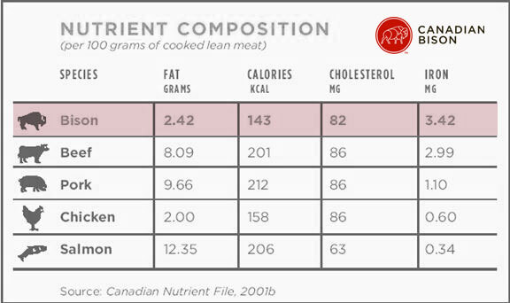 nutrition_chart