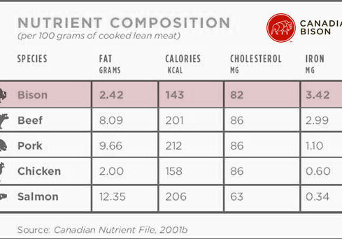 nutrition_chart